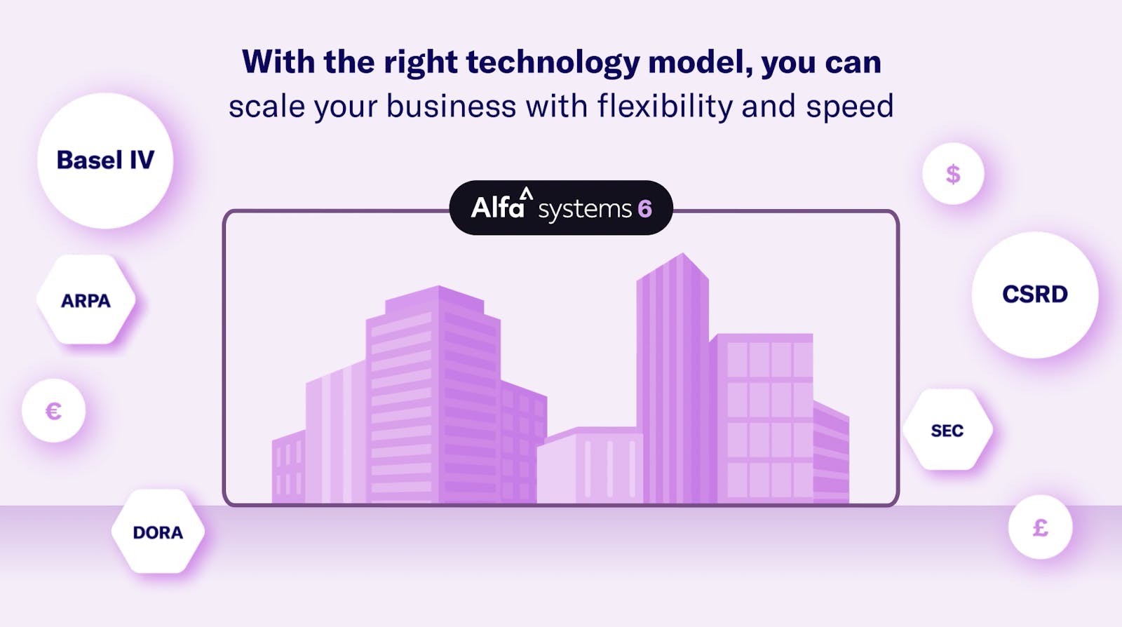 with the right technology model, you can scale your business with flexibility and speed