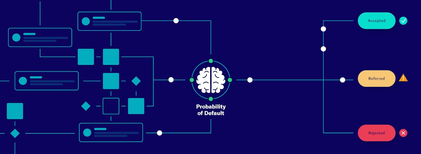 Decisioning with pluggable API