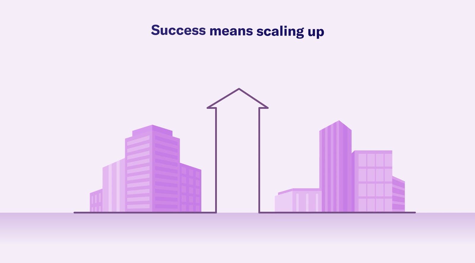 Illustrated image in purple hues of office blocks either side of a large arrow pointing up with the text success means scaling up